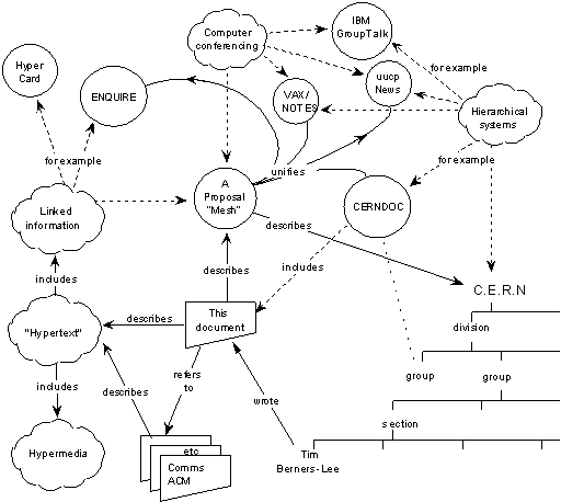 Web3 — A vision for a decentralized web