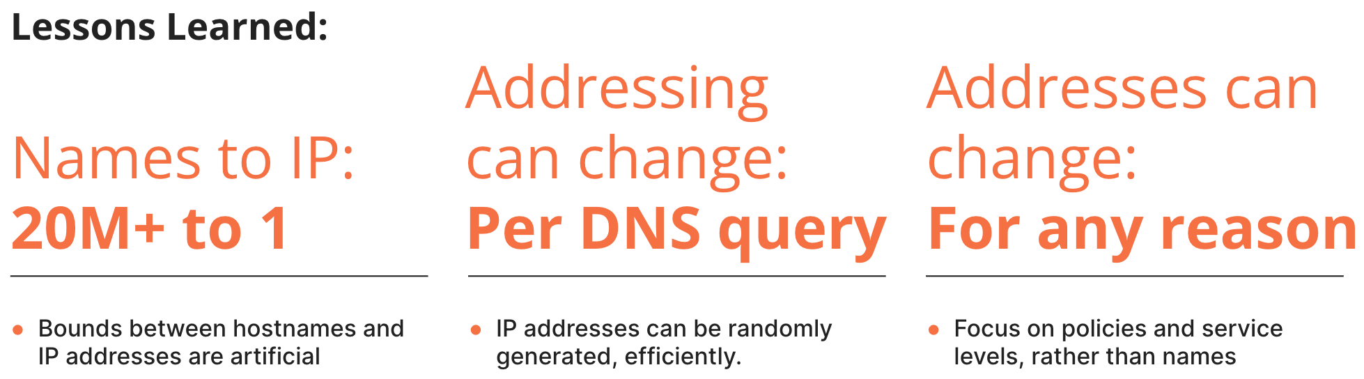 Unbuckling the narrow waist of IP: Addressing Agility for Names and Web Services