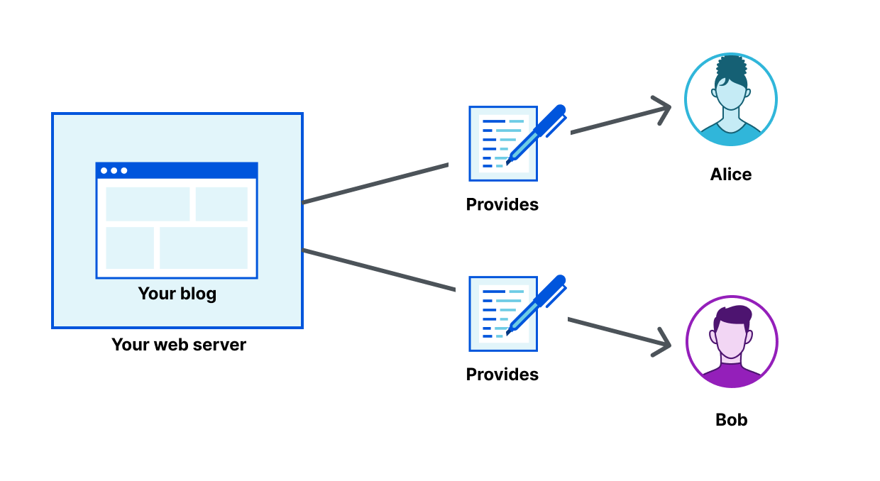 Web3 — A vision for a decentralized web