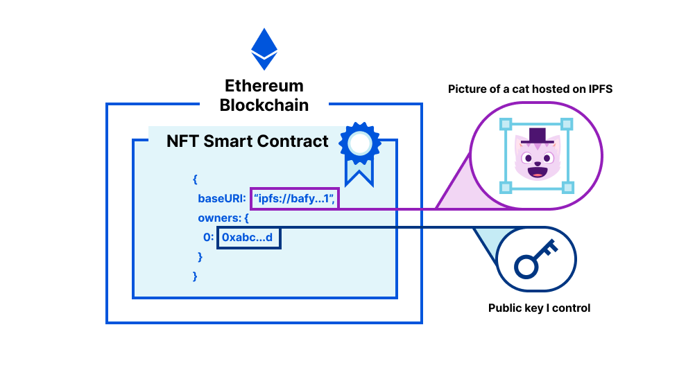 Web3 — A vision for a decentralized web