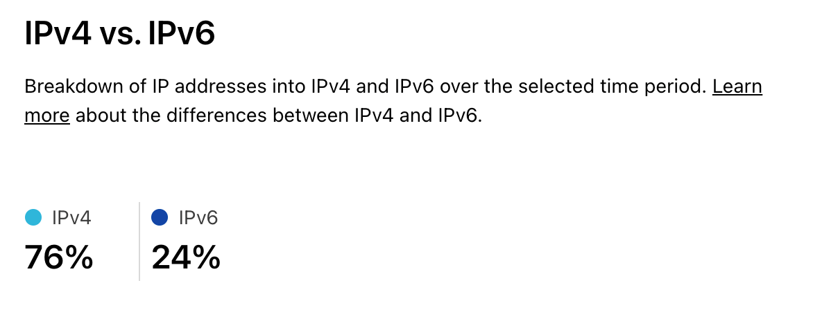 Multi-User IP Address Detection