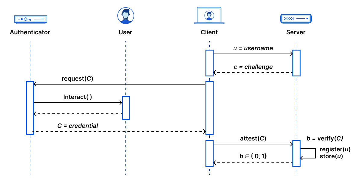 Cloudflare Research: Two Years In