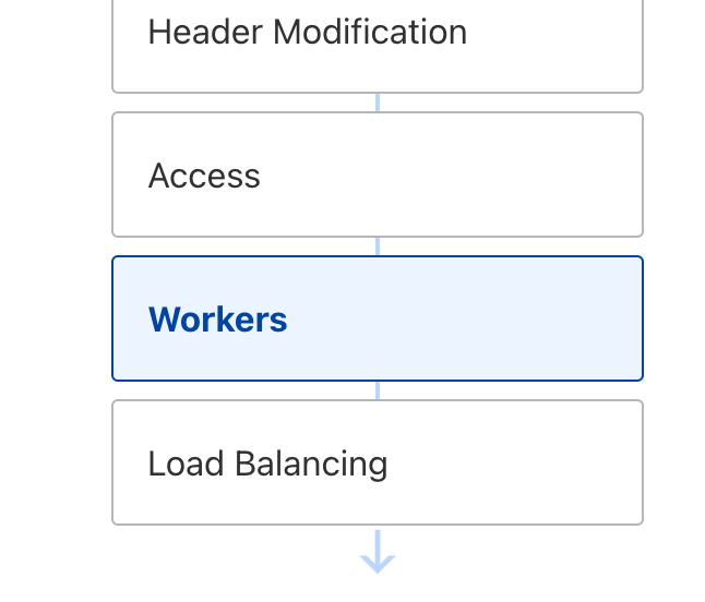 Traffic Sequence: Which Product Runs First?