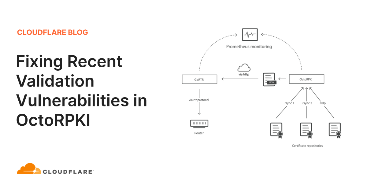 Fixing Recent Validation Vulnerabilities in OctoRPKI