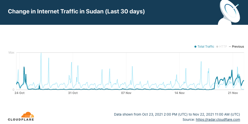 Sudan Was Cut Off From The Internet For 25 Days   Image1 61 