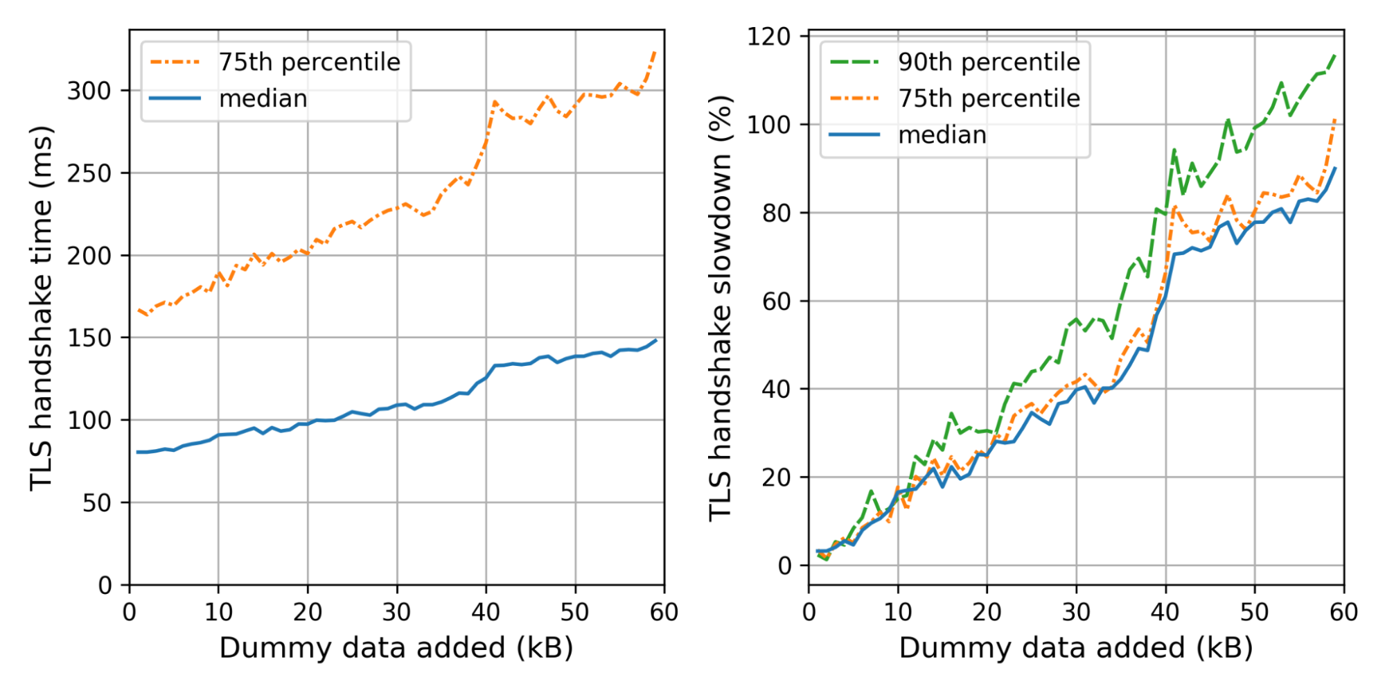 Sizing Up Post-Quantum Signatures