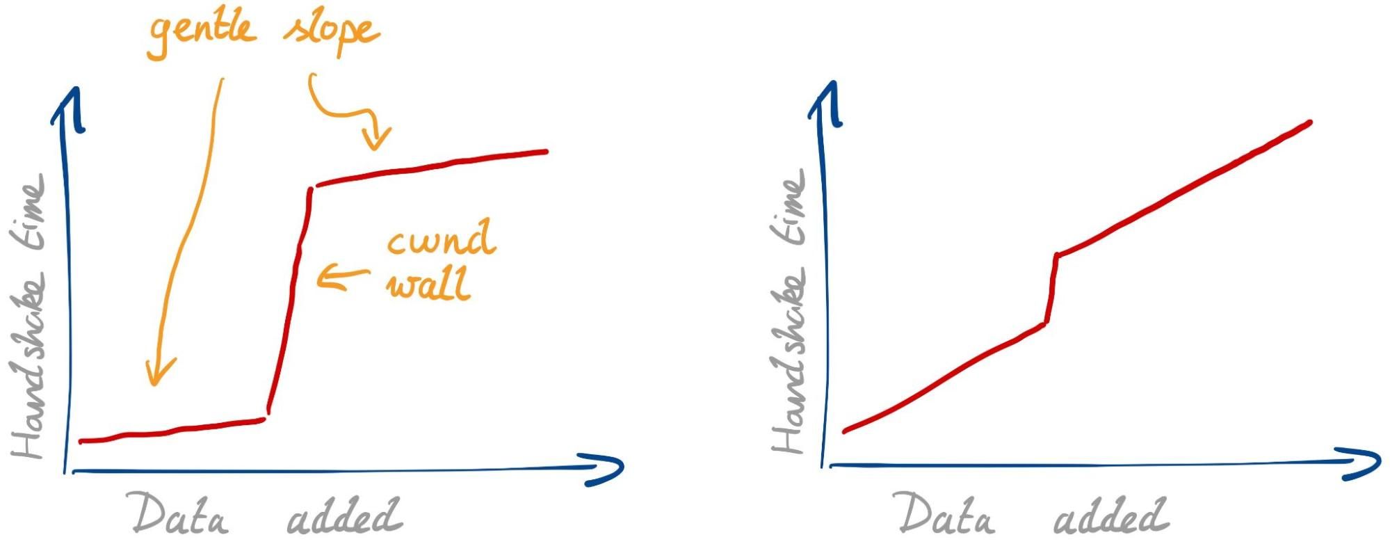 Sizing Up Post-Quantum Signatures