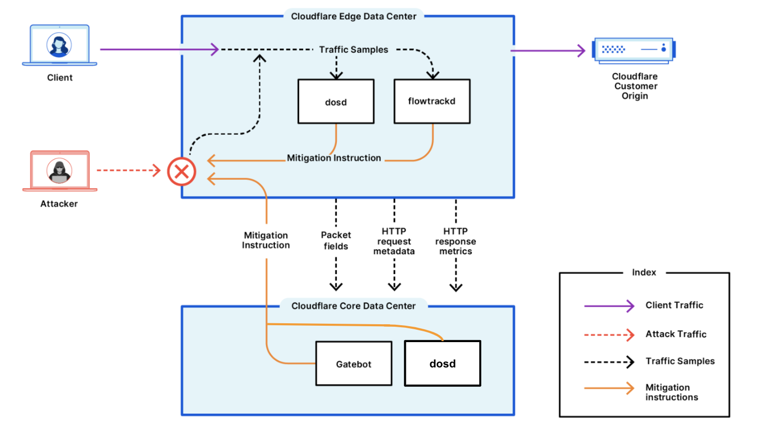 flux hacked client wont downlaod says java file corrupt