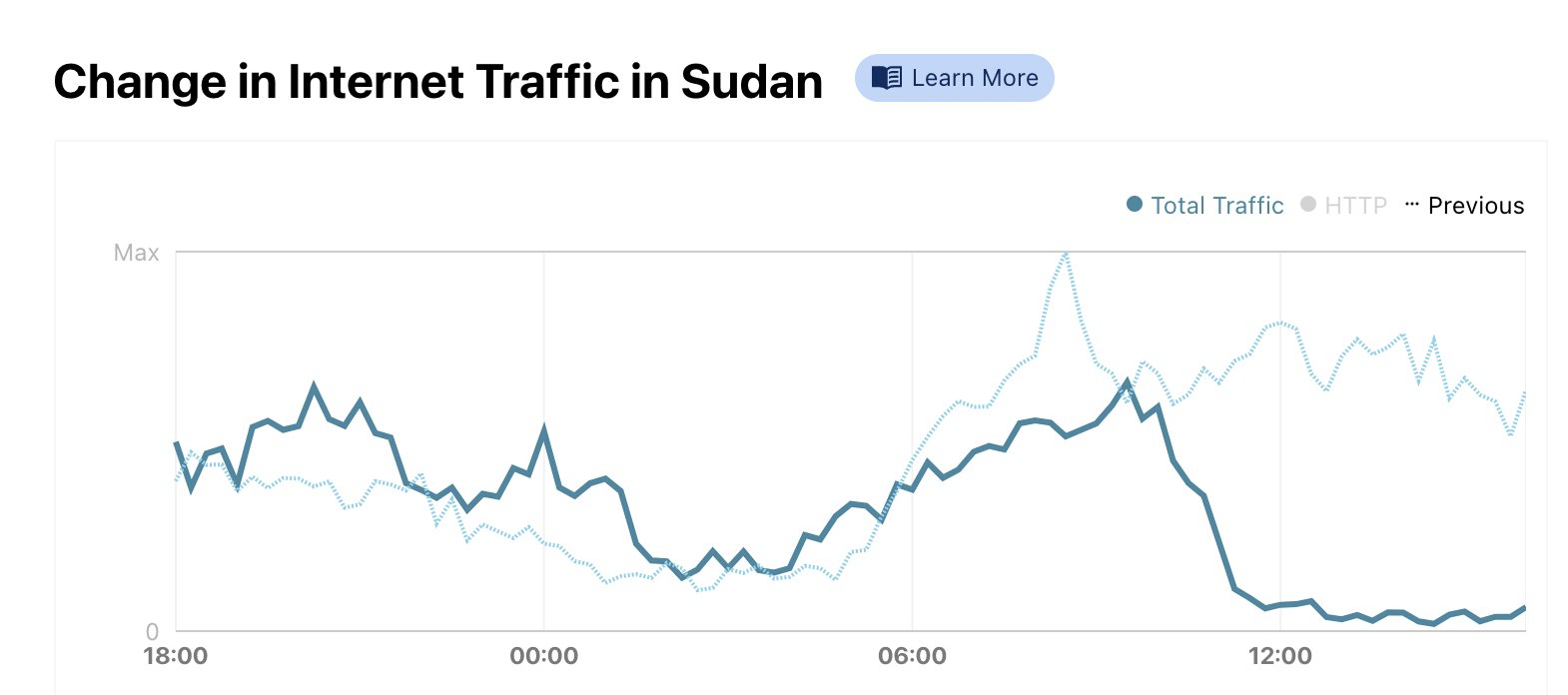 Sudan Was Cut Off From The Internet For 25 Days   Image8 10 