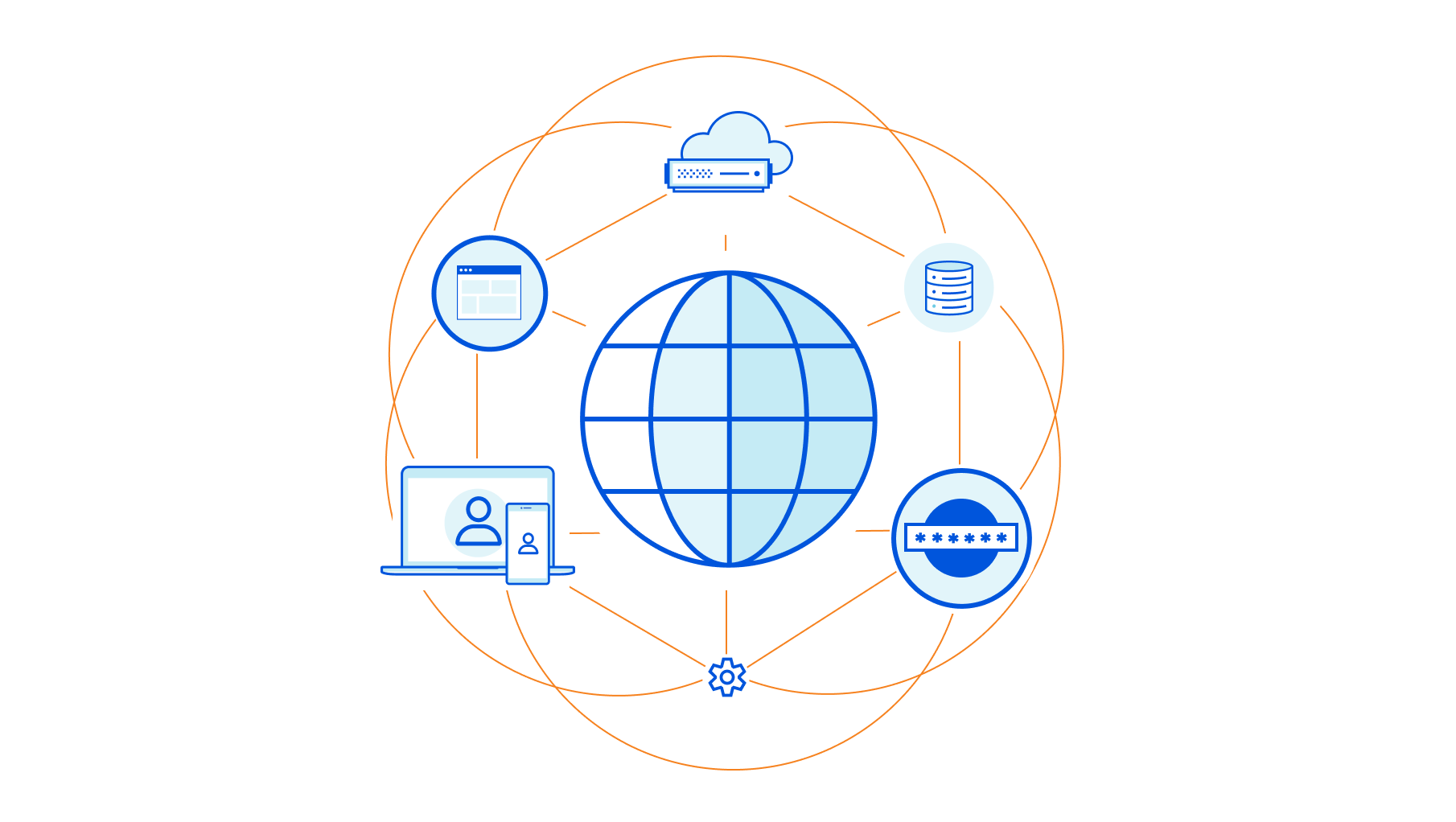 Today’s complex IT attack surface