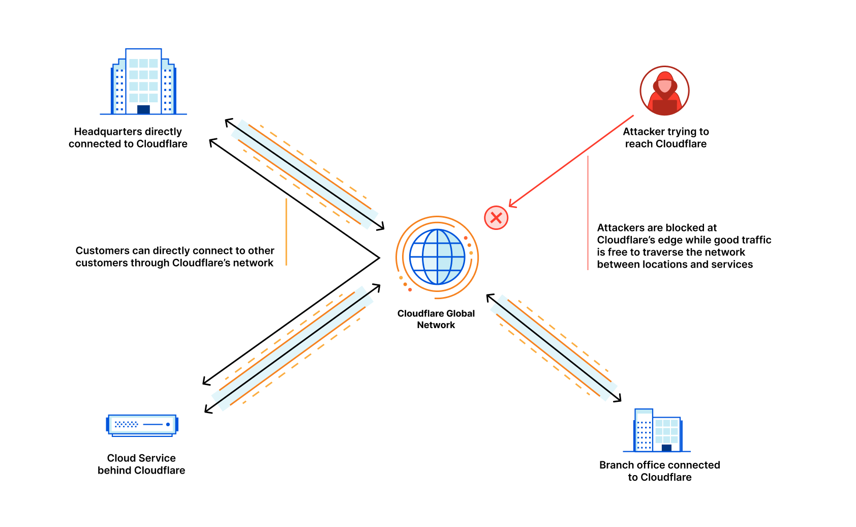 Resolve network