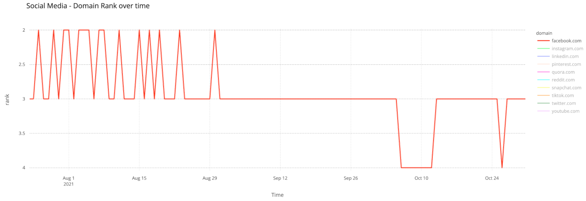 Most liked tik discount tok september 2021