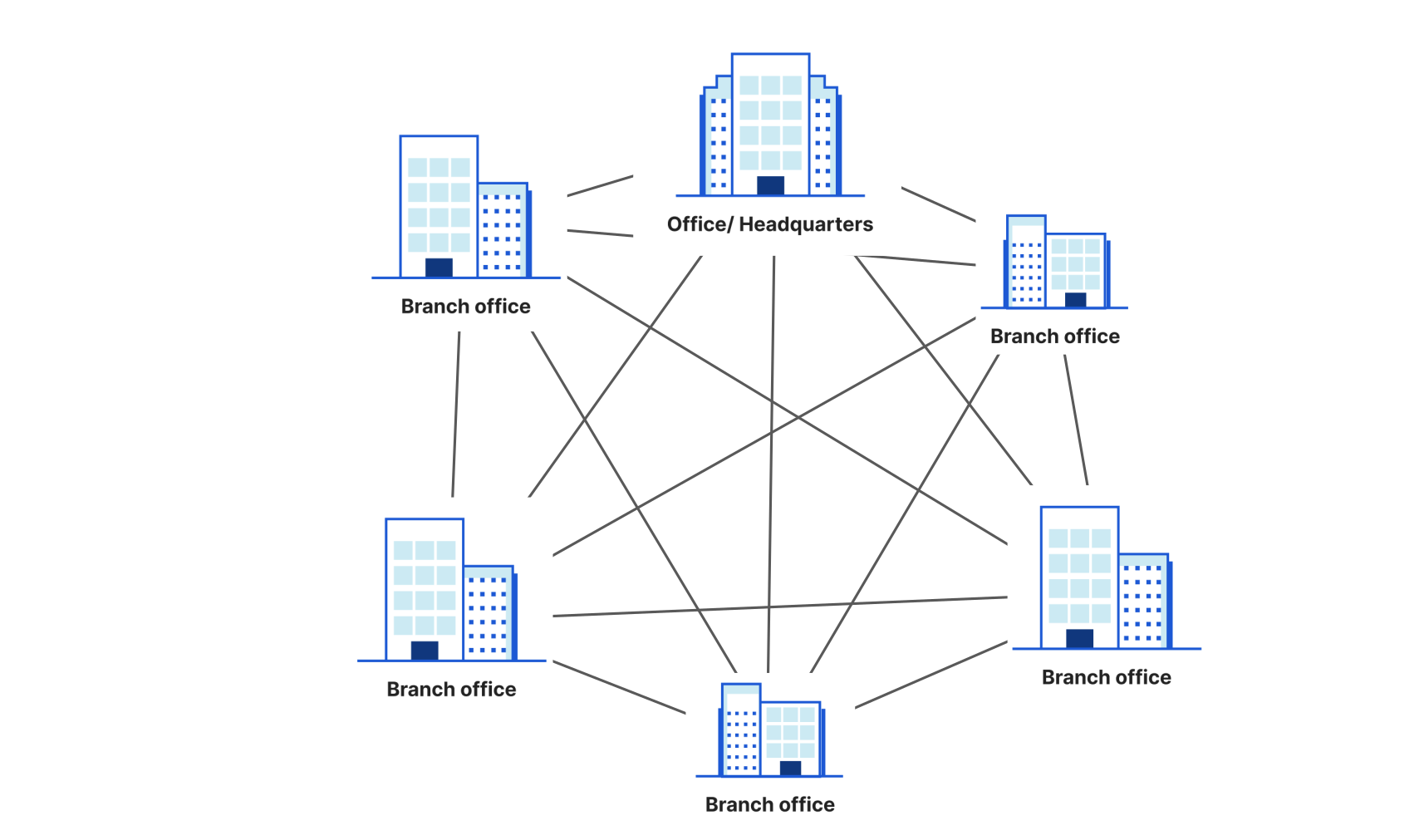 Mesh architecture