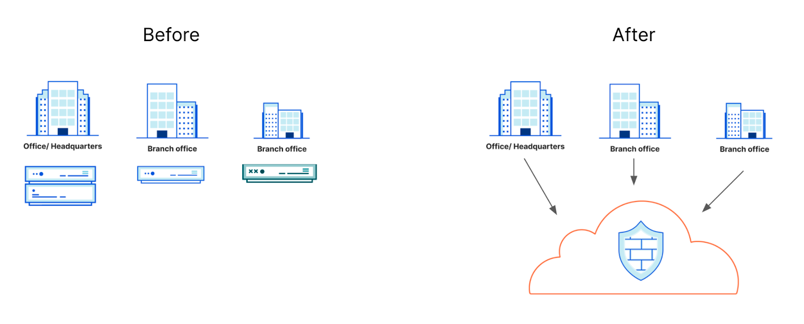 Cloudflare zero trust. Облачный брандмауэр.