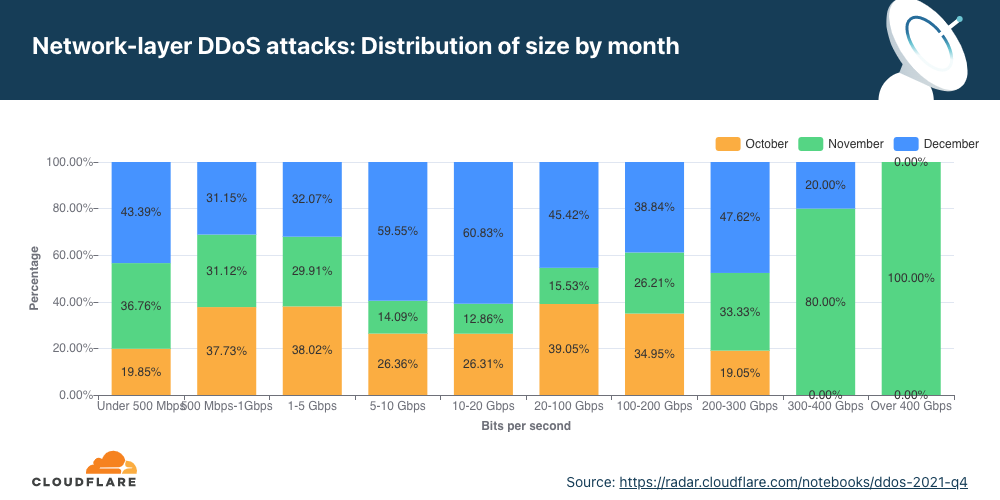 wearedevs.net Traffic Analytics, Ranking Stats & Tech Stack