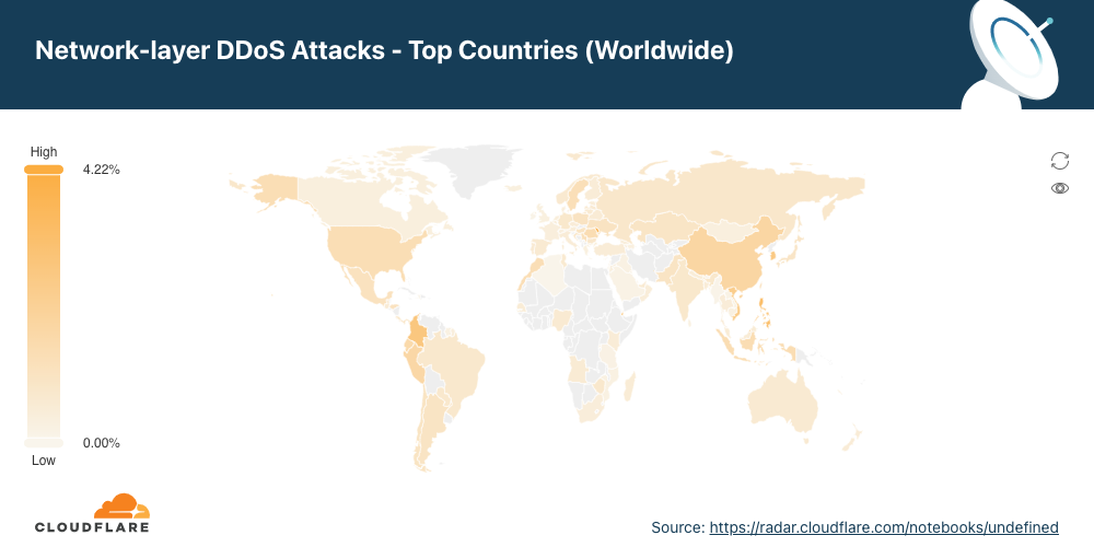 第4四半期におけるネットワーク層DDoS攻撃の発信国別分布のグラフ