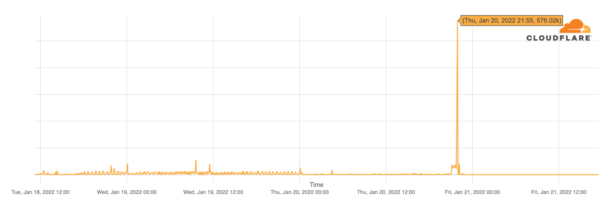 Internet outage in Yemen amid airstrikes