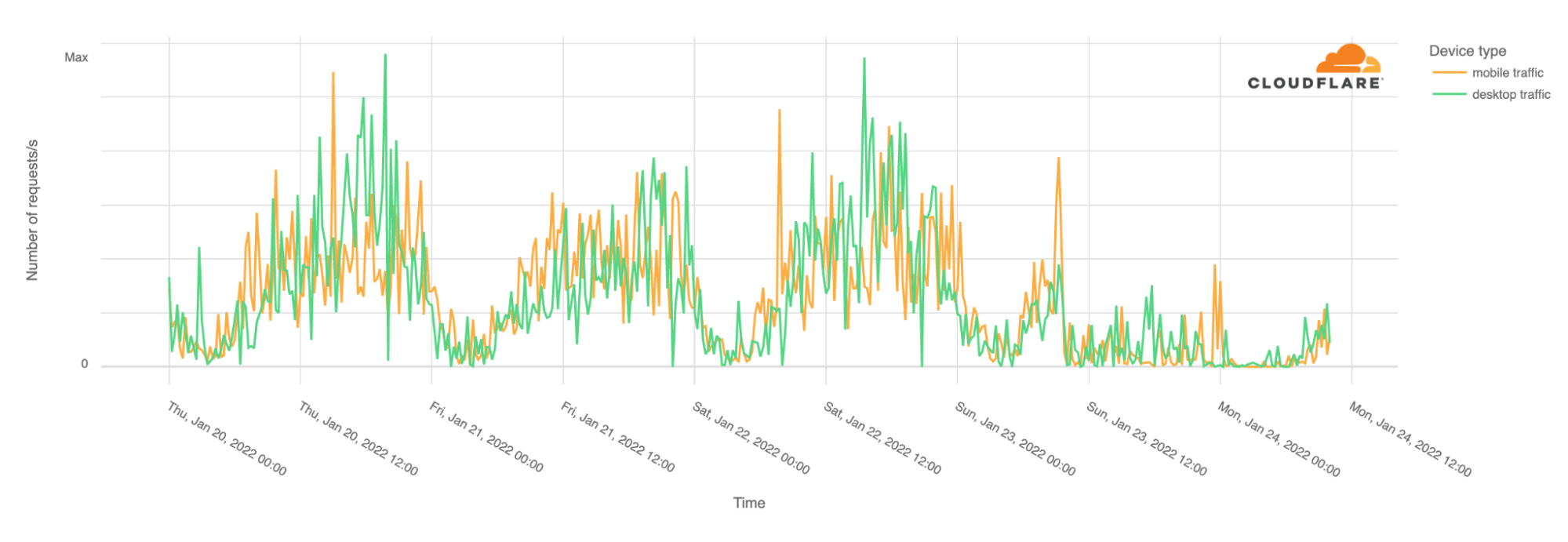 Burkina Faso experiencing second major Internet disruption this year