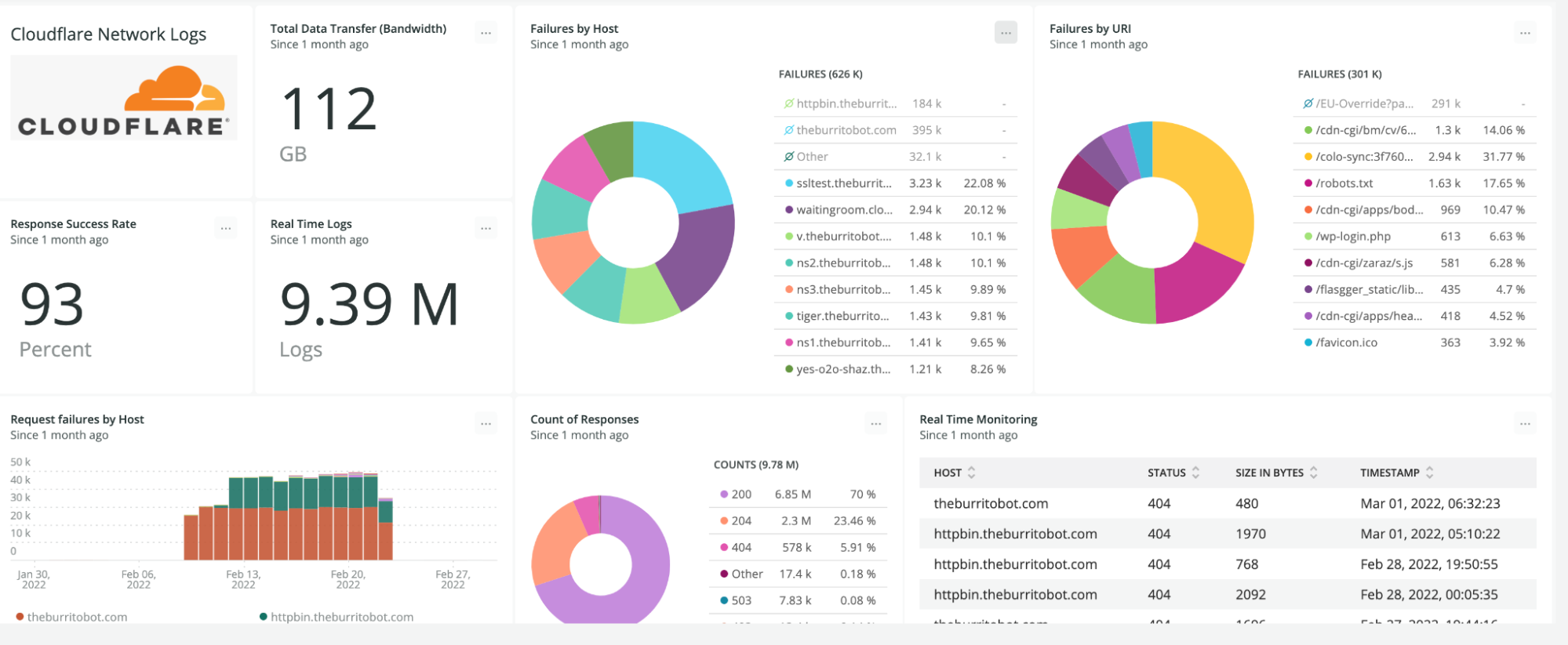 New Relic quickstart dashboard