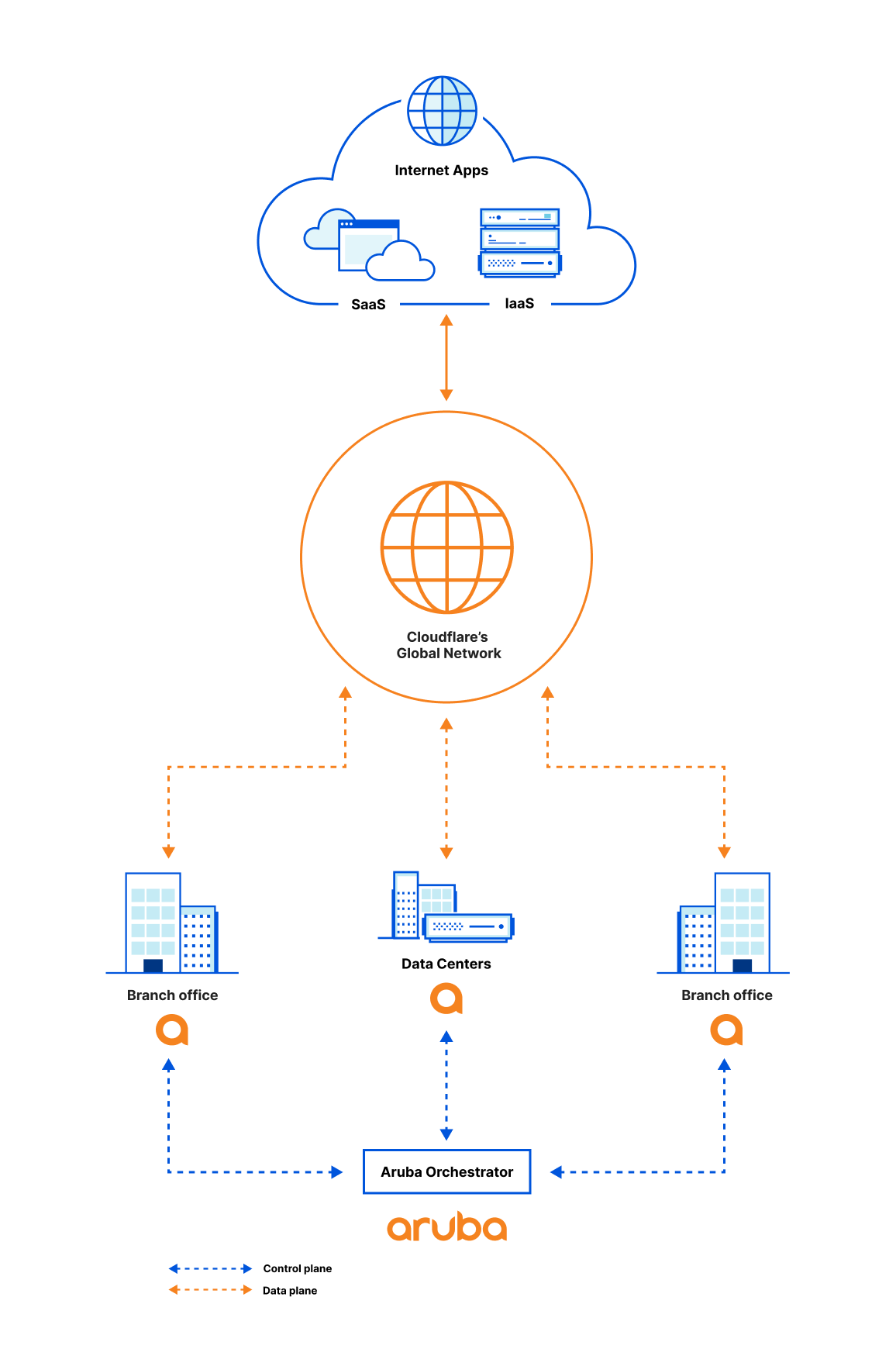 Cloudflare and Aruba partner to deliver a seamless global secure network from the branch to the cloud