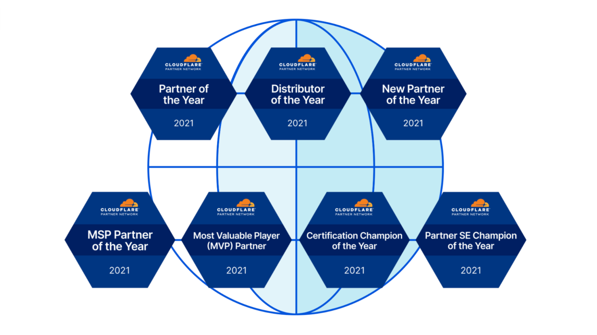 Congratulations Cloudflare 2021 Partner Award Winners