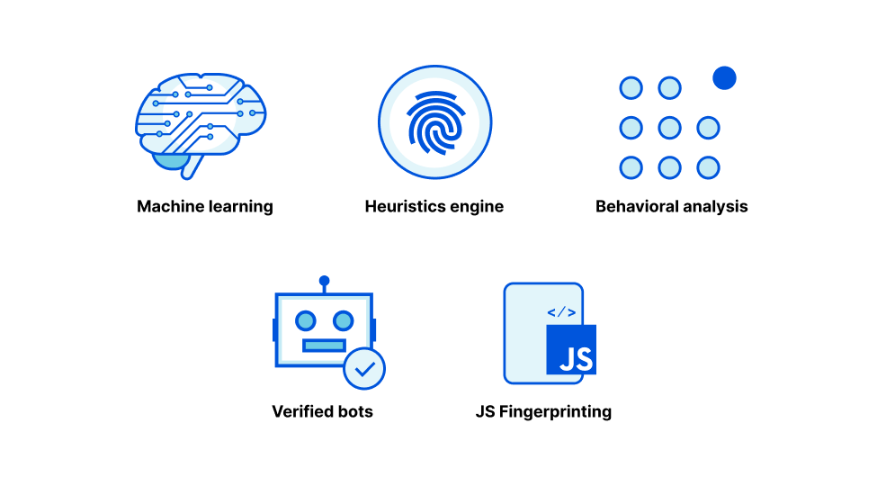 Evolving Machine Learning to stop mobile bots