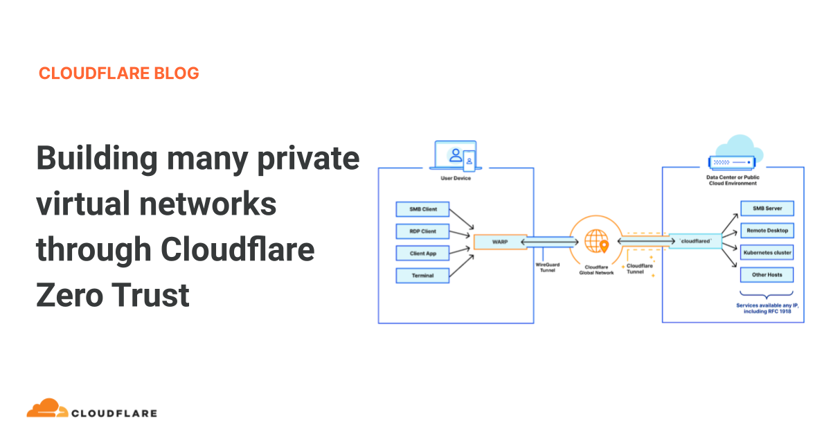 Building Many Private Virtual Networks Through Cloudflare Zero Trust