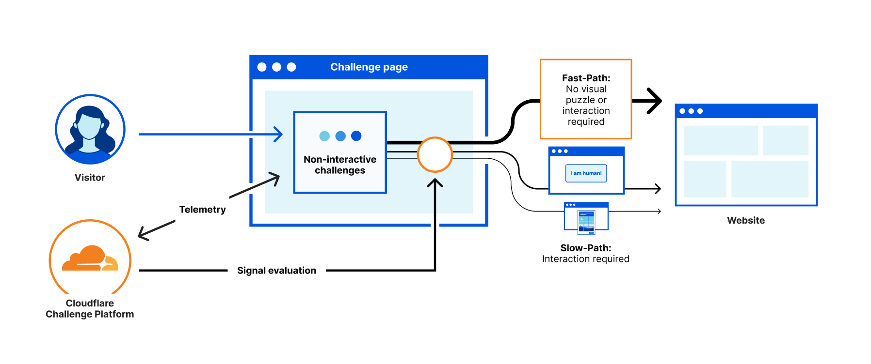 best-cloudflare-settings-for-wordpress-turbocharged-at-the-edge