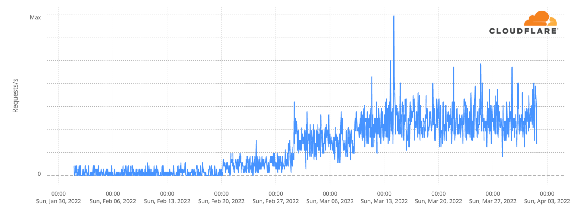 What Cloudflare is doing to keep the Open Internet flowing into Russia ...