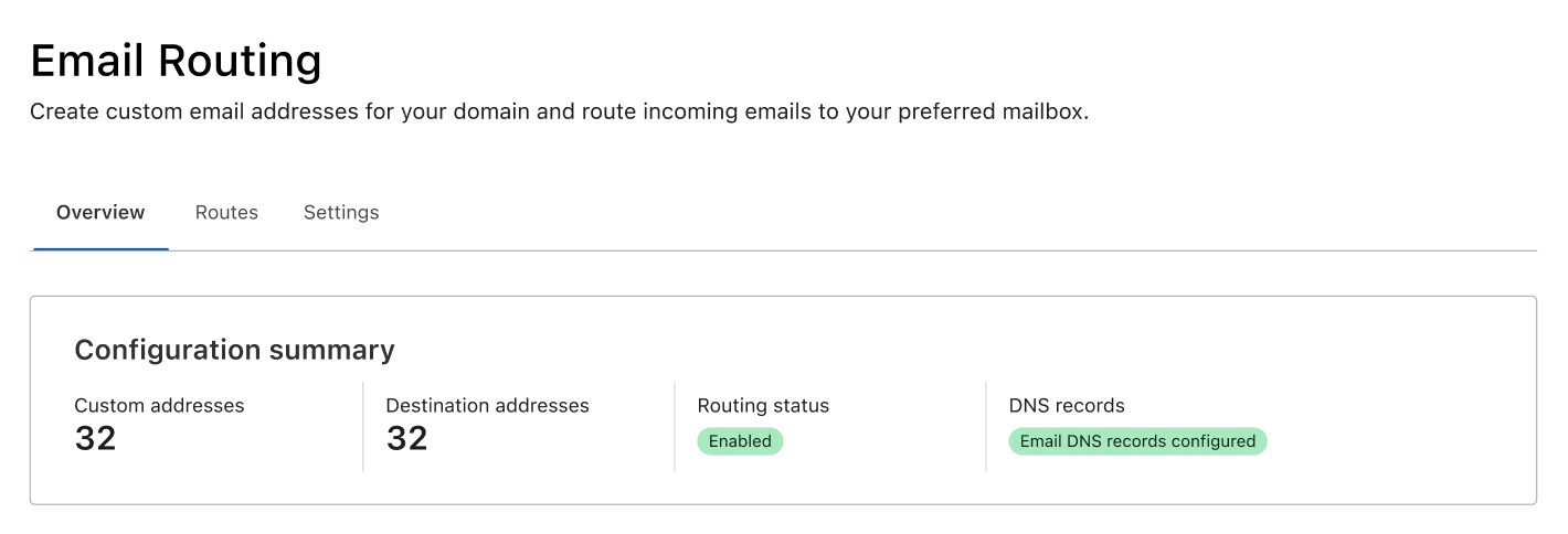 Email Routing configuration summary shows routing status, number of custom addresses and number of destination addresses