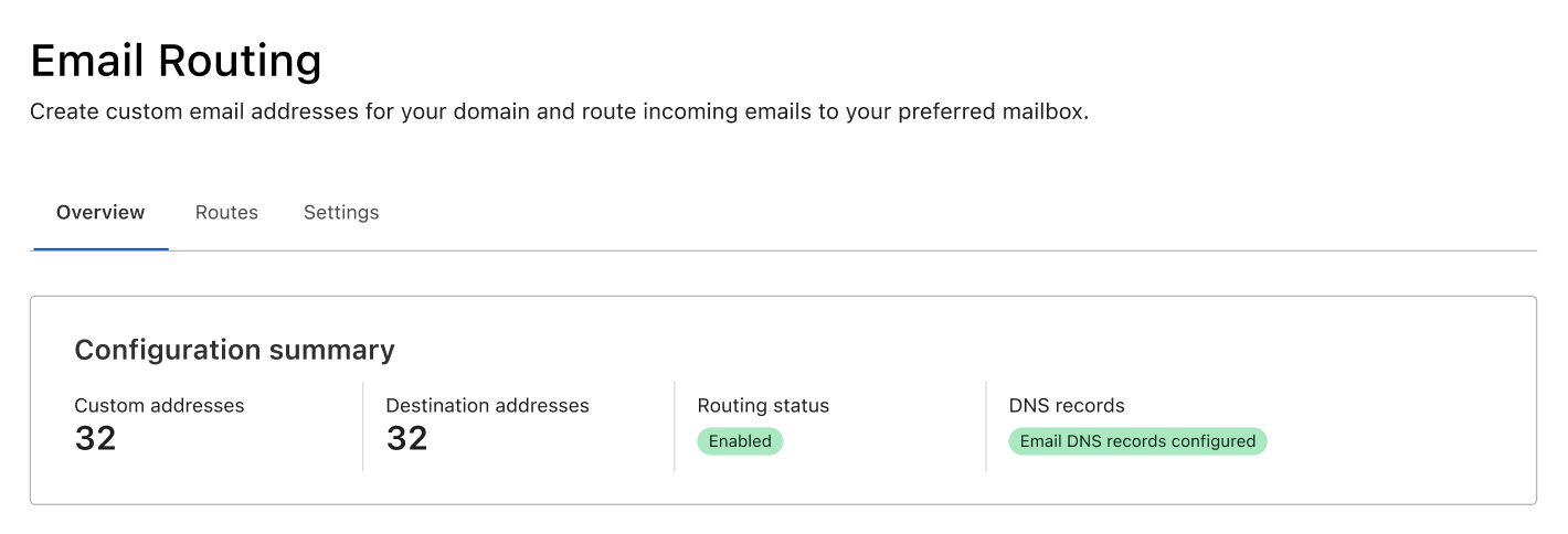 Email Routing Insights