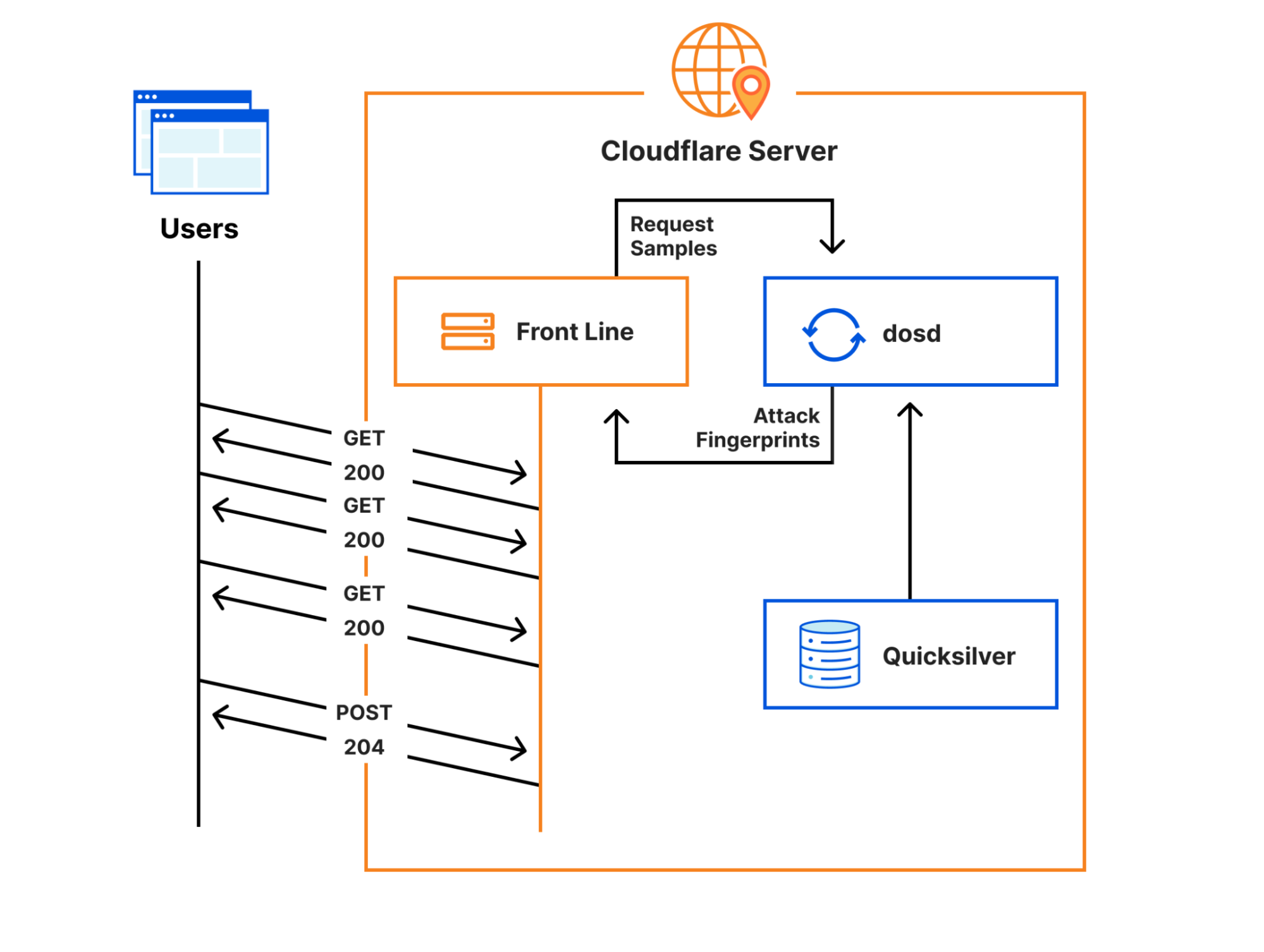 PIPEFAIL: How a missing shell option slowed Cloudflare down