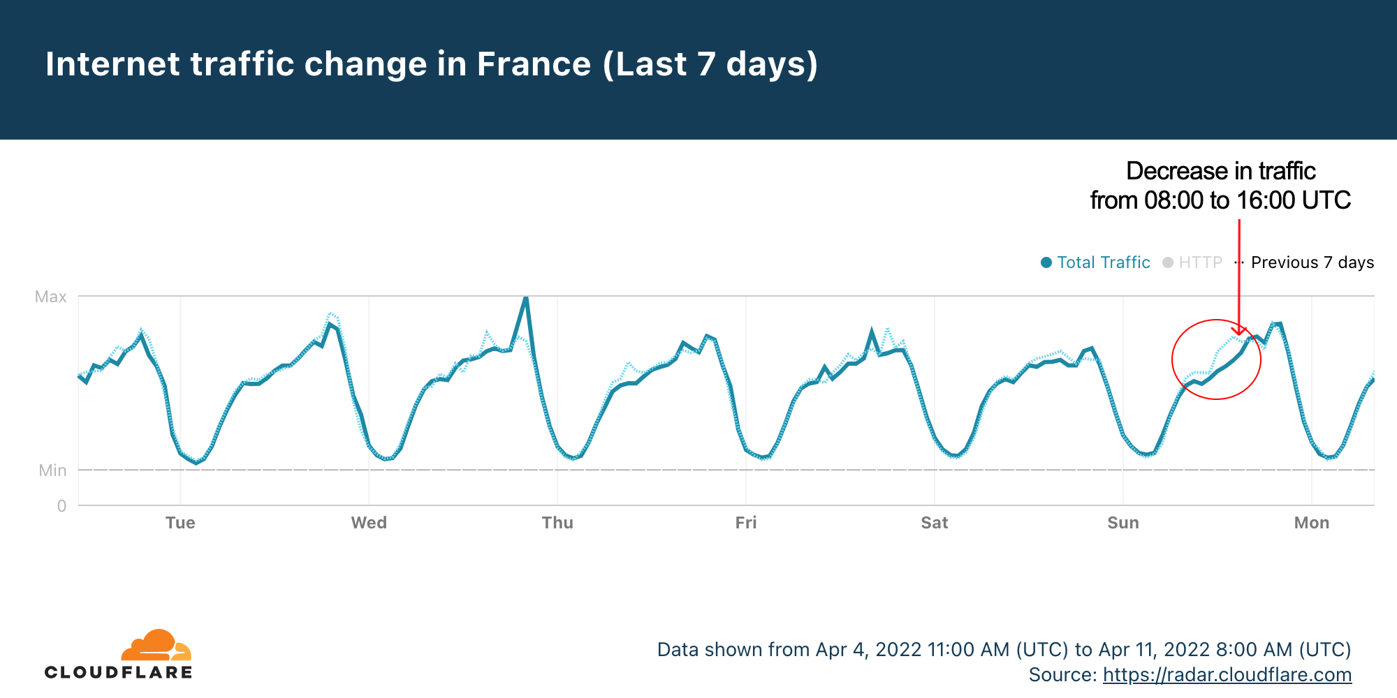 The 2022 French Presidential election leaves its mark on the Internet