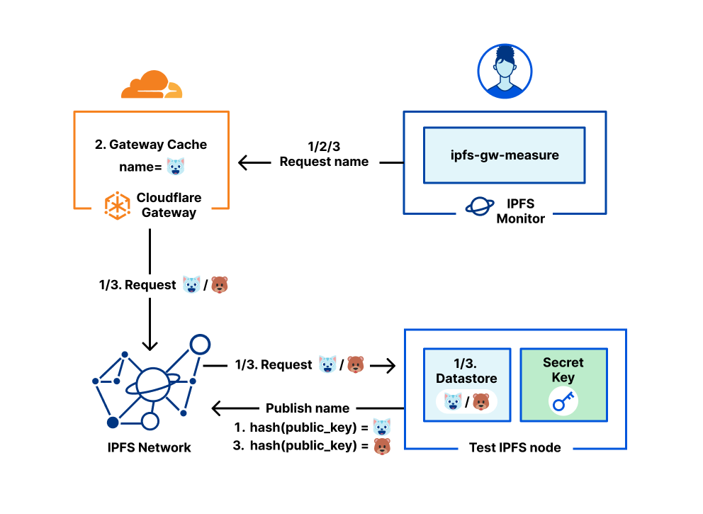 Ipfs ipns opera что это