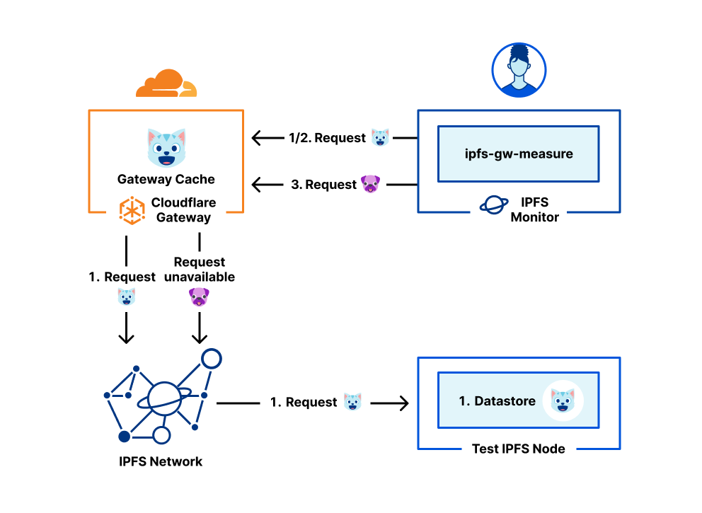 Ipfs ipns opera что это