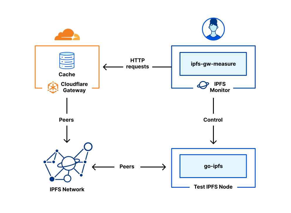 Ipfs ipns opera что это