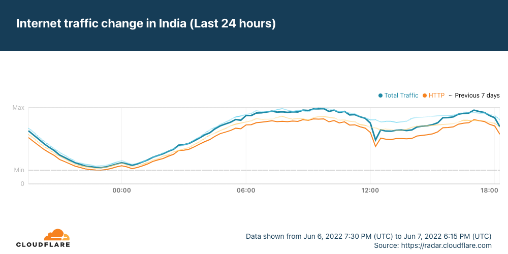 AAE-1 & SMW5 cable cuts impact millions of users across multiple countries