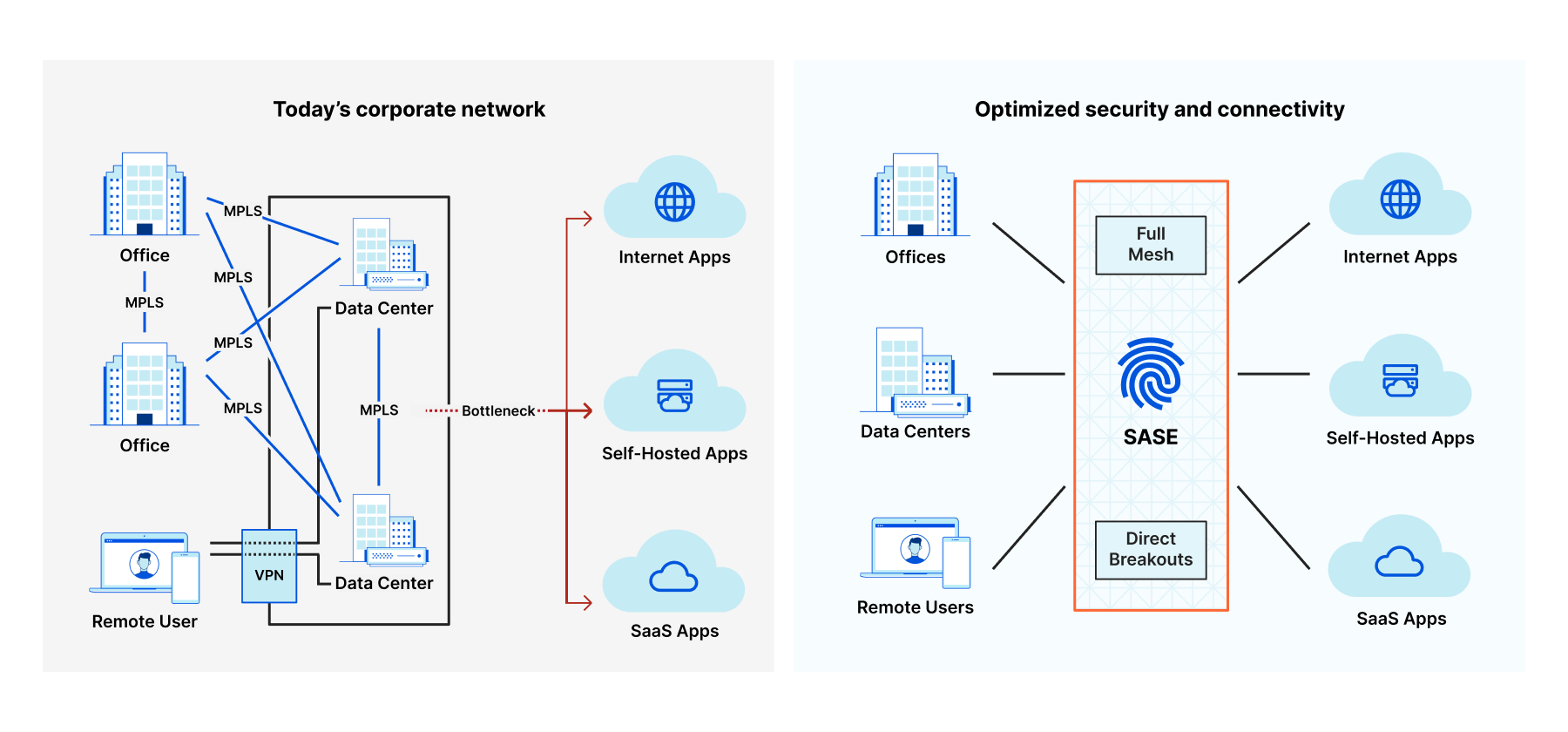 Perimeter based security models are breaking under pressure