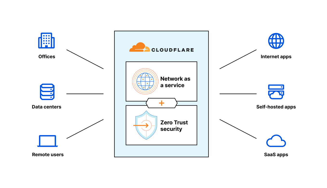 Current world of how applications are deployed and accessed