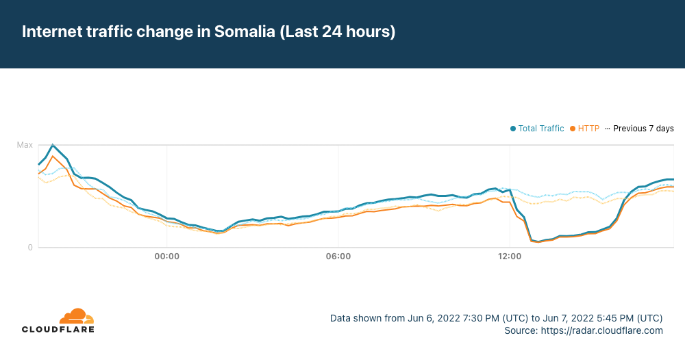 AAE-1 & SMW5 cable cuts impact millions of users across multiple countries