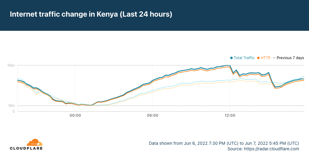 AAE-1 & SMW5 cable cuts impact millions of users across multiple countries