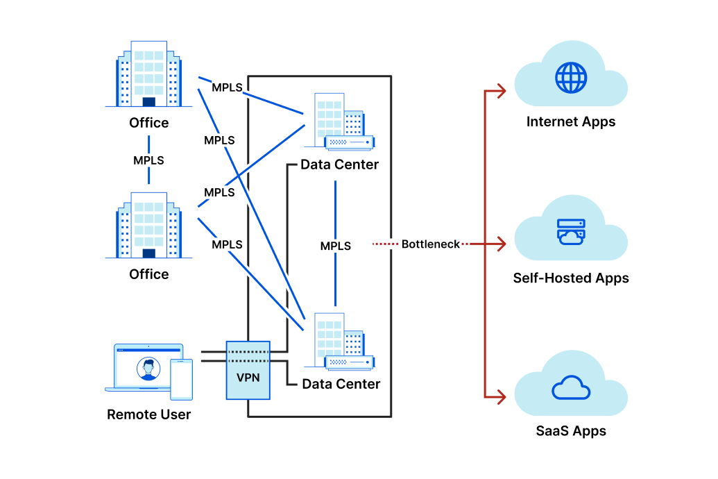 basic network diagram mpls