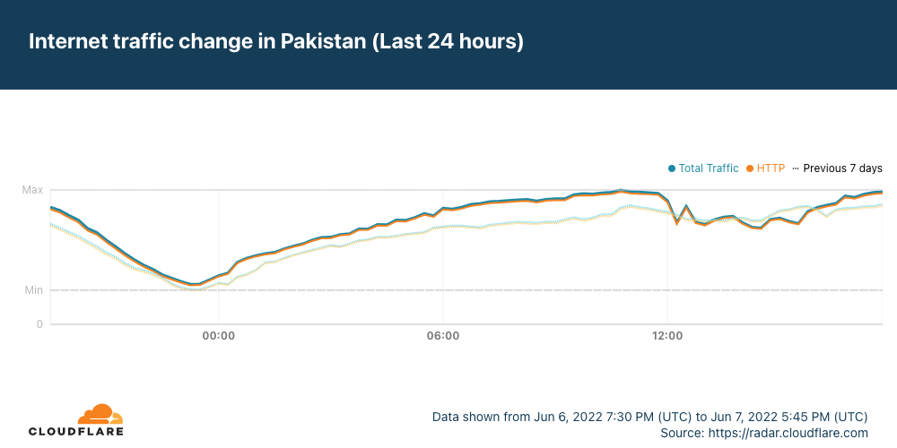 AAE-1 & SMW5 cable cuts impact millions of users across multiple countries