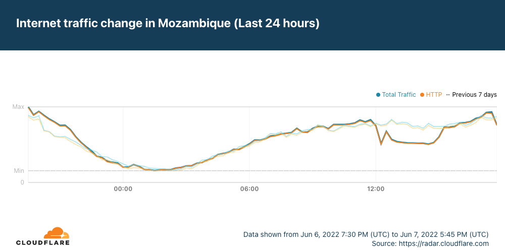 AAE-1 & SMW5 cable cuts impact millions of users across multiple countries