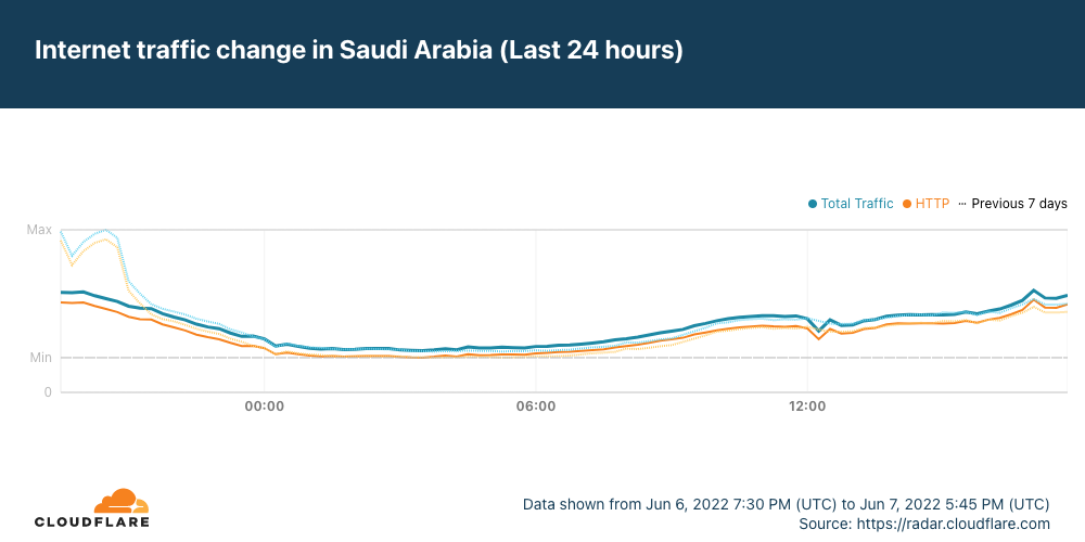 AAE-1 & SMW5 cable cuts impact millions of users across multiple countries