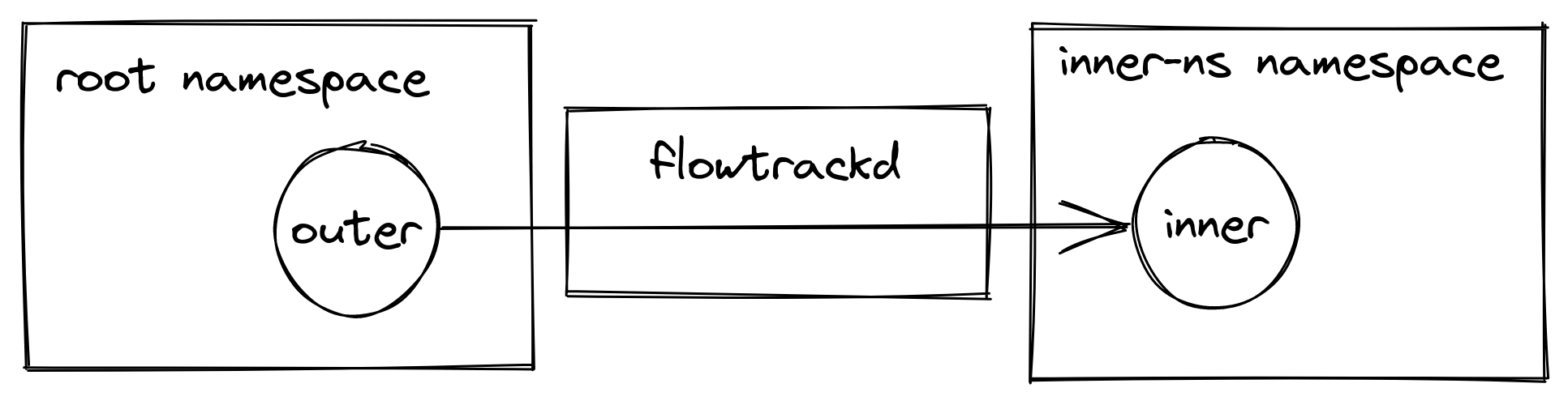 flowtrackd network setup