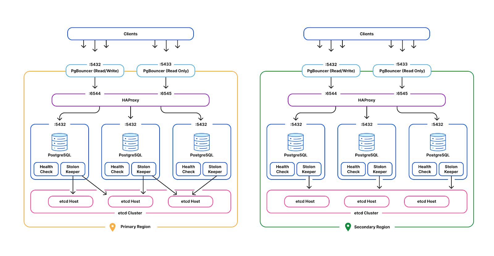 Performance isolation in a multi-tenant database environment