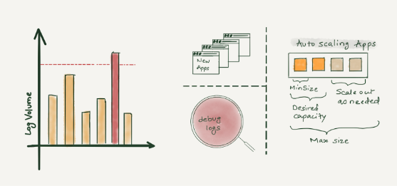 Log analytics using ClickHouse