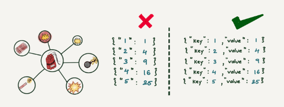 Elasticsearch Mapping explosion