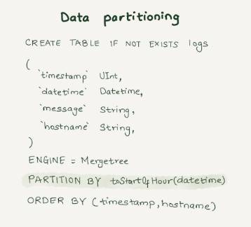 Data partitioning